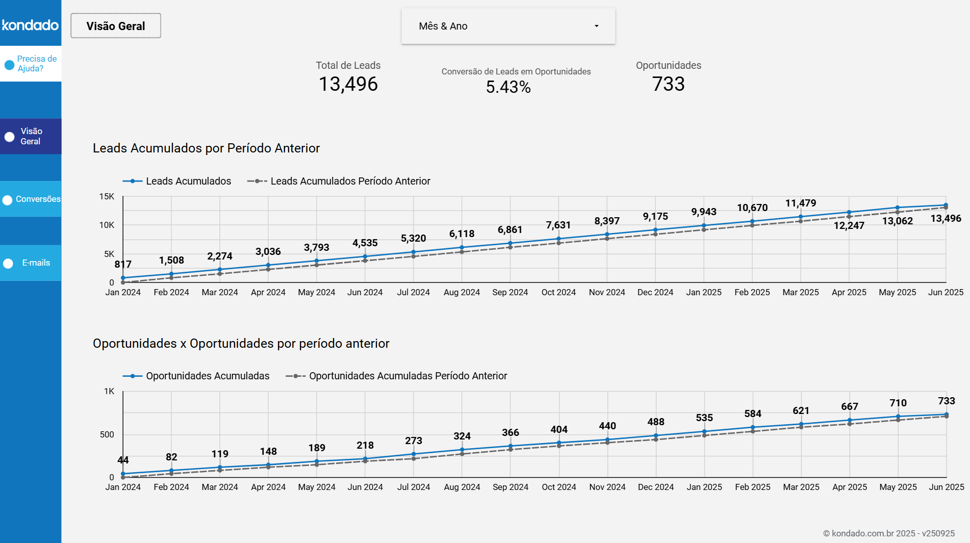 dashboard-rdstationmkt-ls-visao-geral