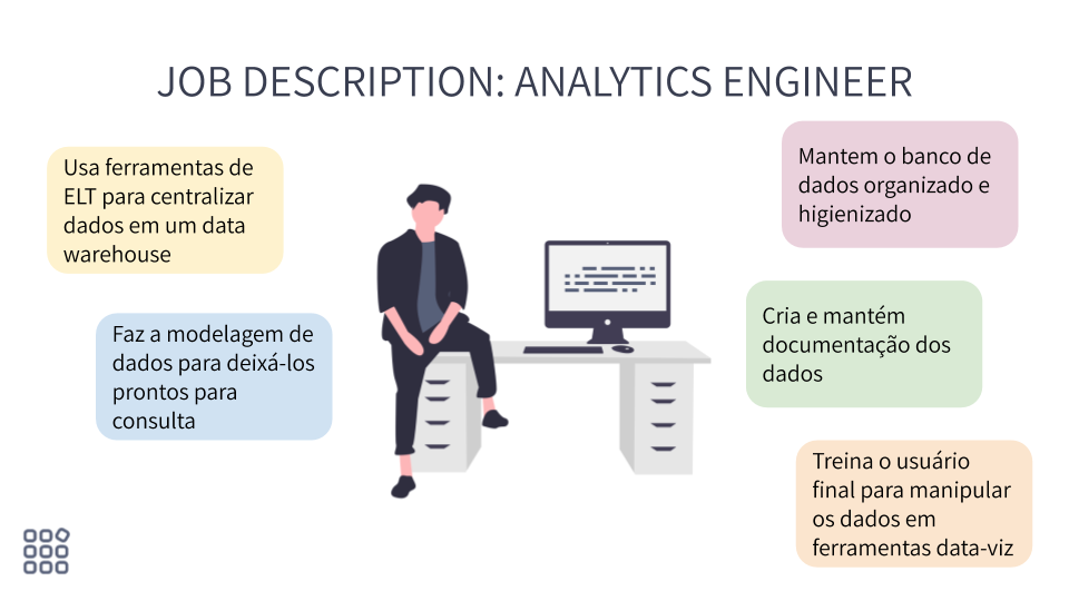 Engenharia de Analytics: A nova posição na área de dados