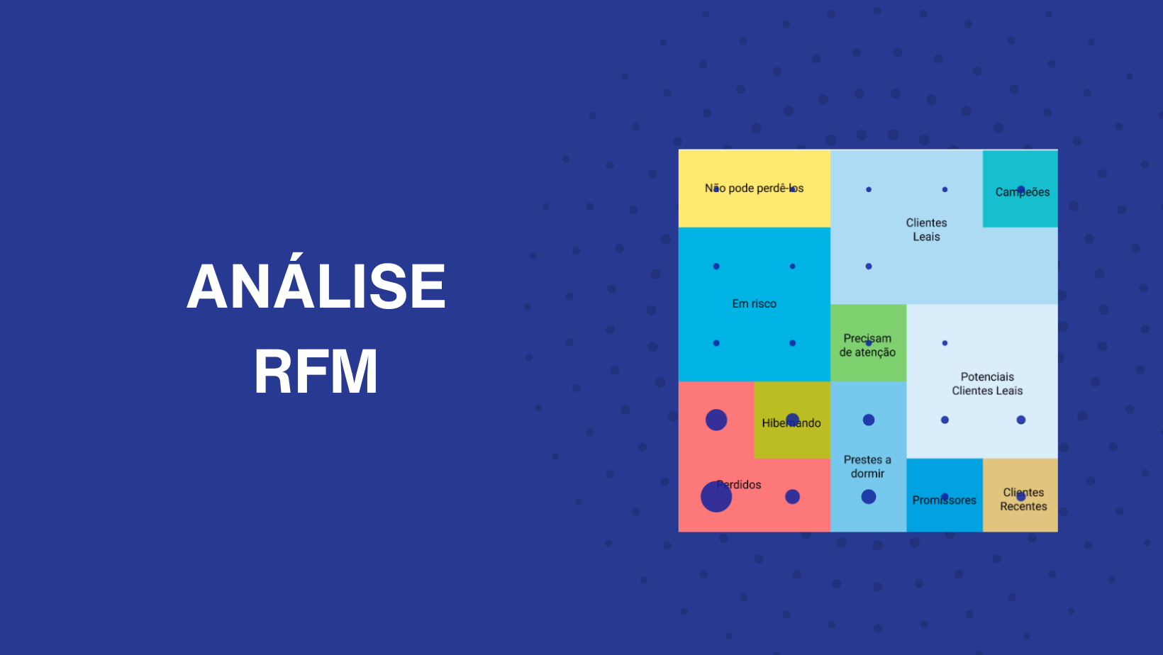Como funciona a Análise RFM?