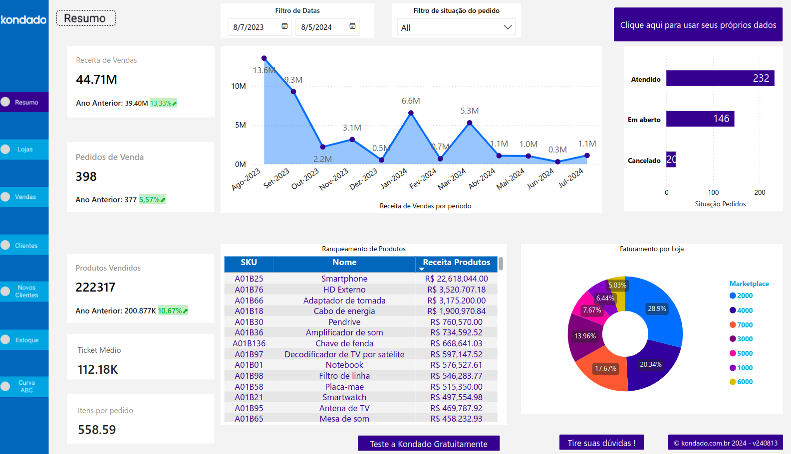 Como criar um dashboard Bling no Power BI