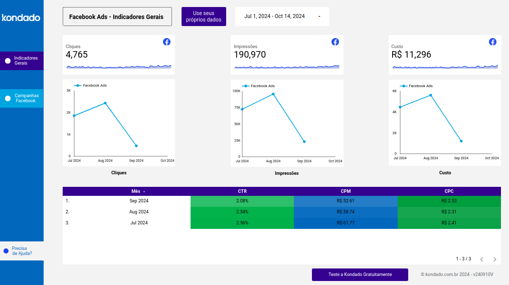 Como criar um dashboard Facebook Ads no Looker Studio