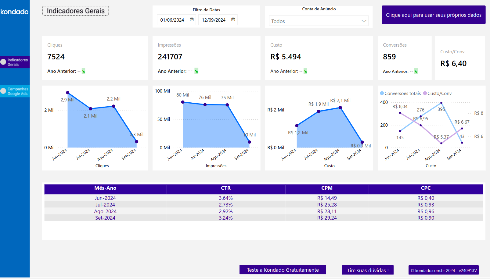 Como criar um dashboard Google Ads no Power BI