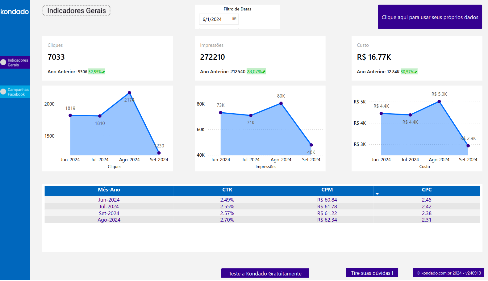 Como criar um dashboard Facebook Ads no Power BI