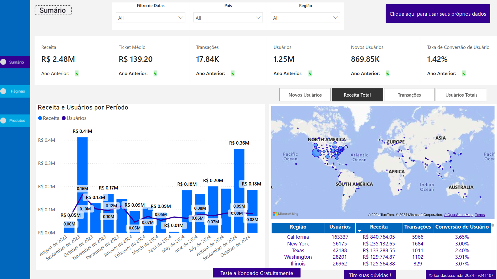 Como criar um dashboard GA4 no Power BI