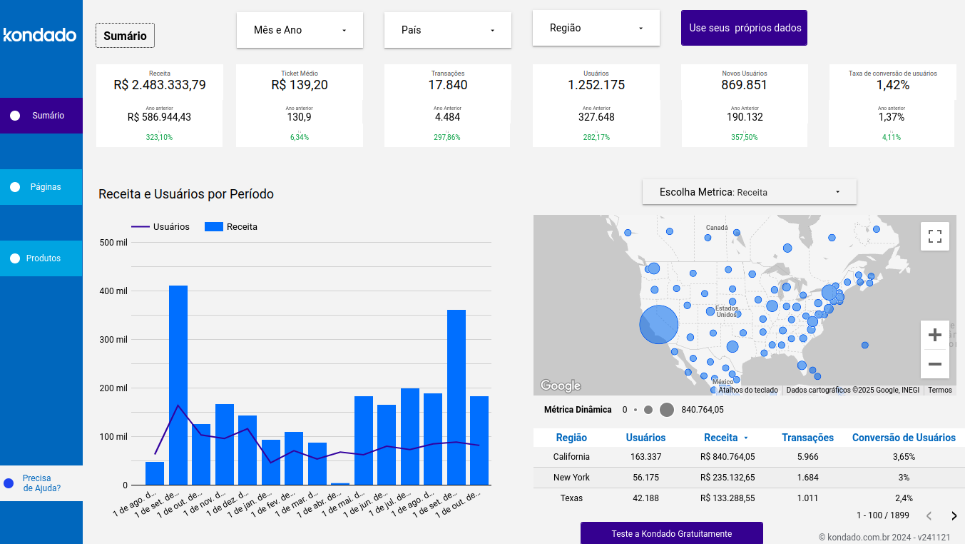 Como criar um dashboard GA4 no Looker Studio